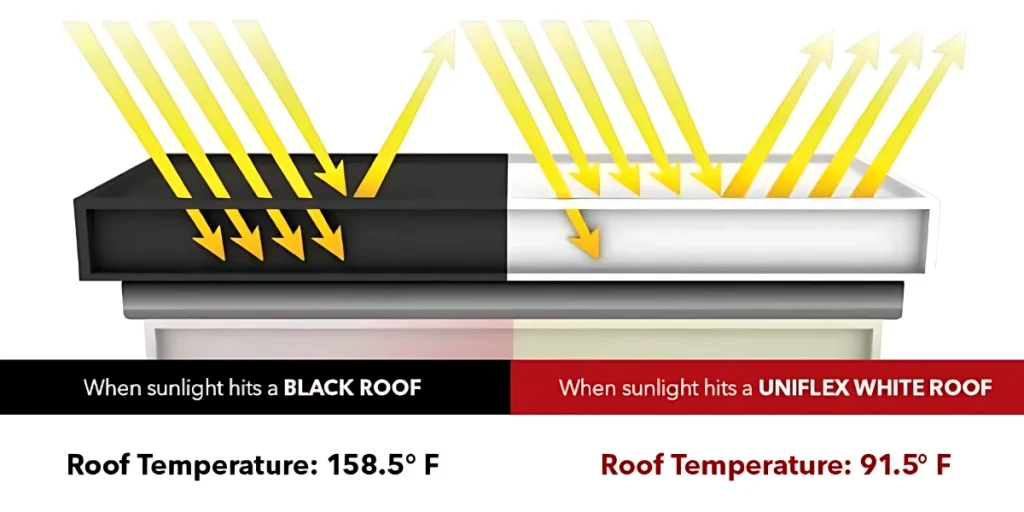 fluid-applied-roof-coating-graphic-15